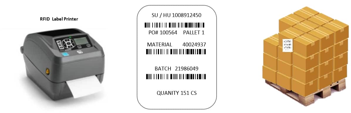 RFID label printer printing a pallet label for loaded boxes