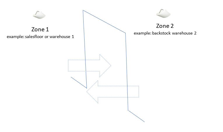retail-zone