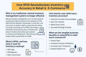 RFID in Retail