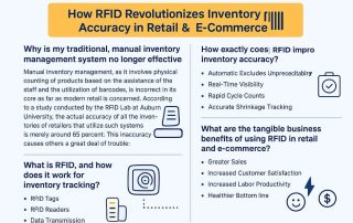 RFID in Retail