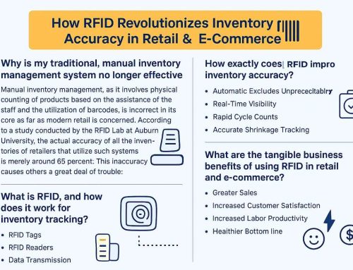 How RFID Revolutionizes Inventory Accuracy in Retail & E-Commerce?