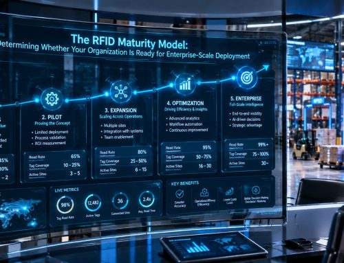 The RFID Maturity Model: Determining Whether Your Organization Is Ready for Enterprise-Scale Deployment