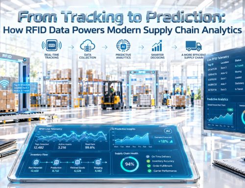 From Tracking to Prediction: How RFID Data Powers Modern Supply Chain Analytics
